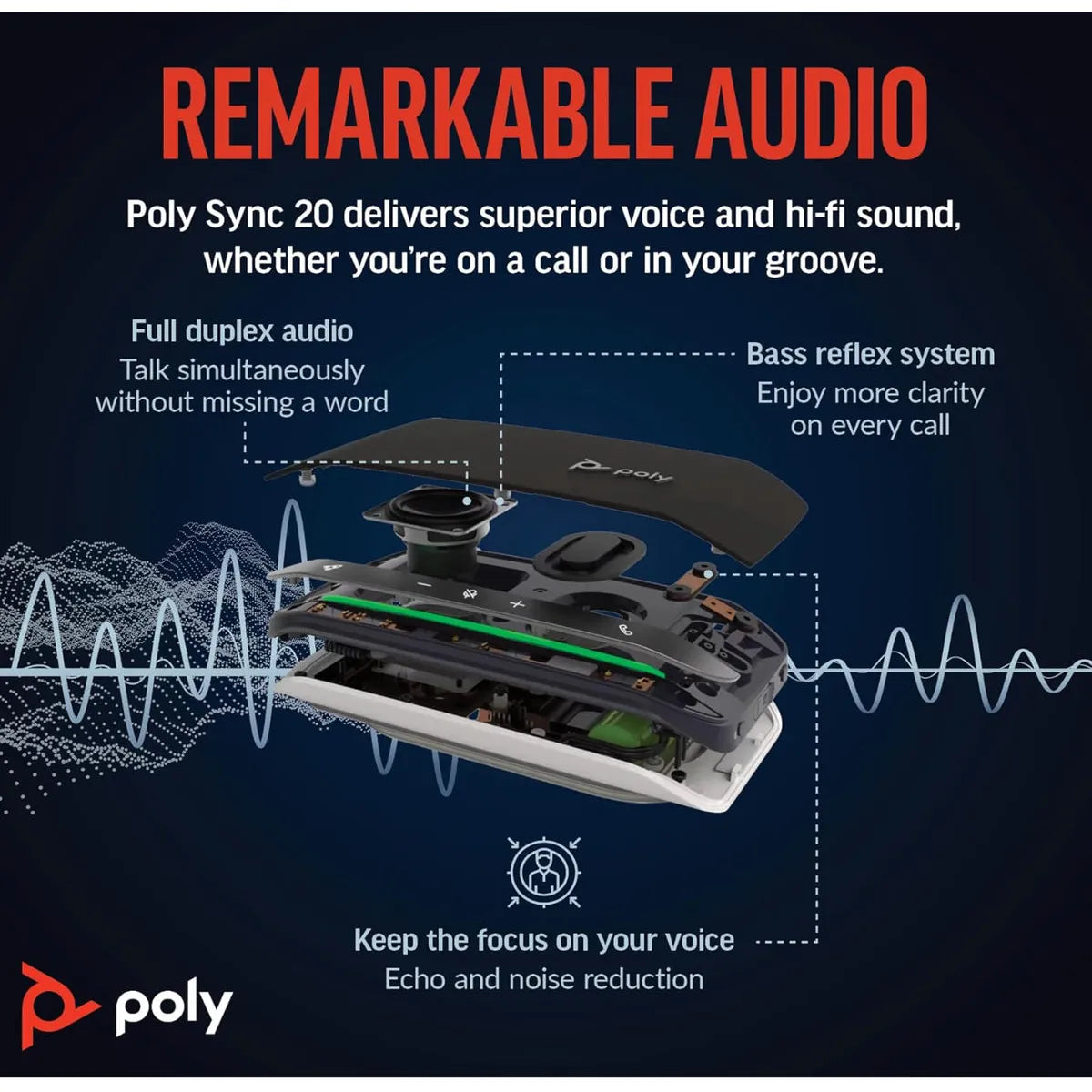 Poly Sync 20+ Bluetooth and USB-A Microsoft Teams Optimised Speakerphone